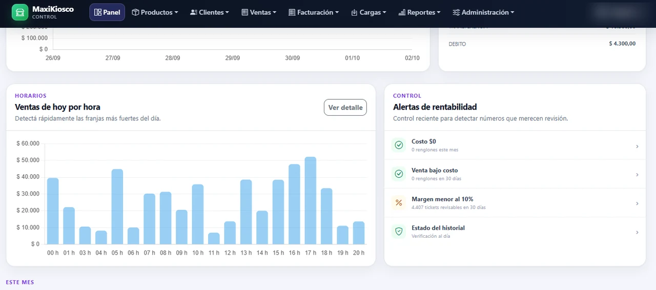 Análisis de ventas por hora y alertas de rentabilidad